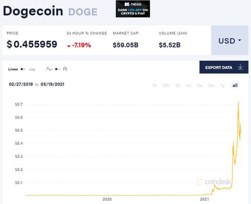 Dogecoin Mining Comparison
